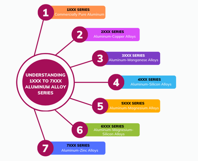 Understanding 1xxx to 7xxx Aluminum Alloy Series